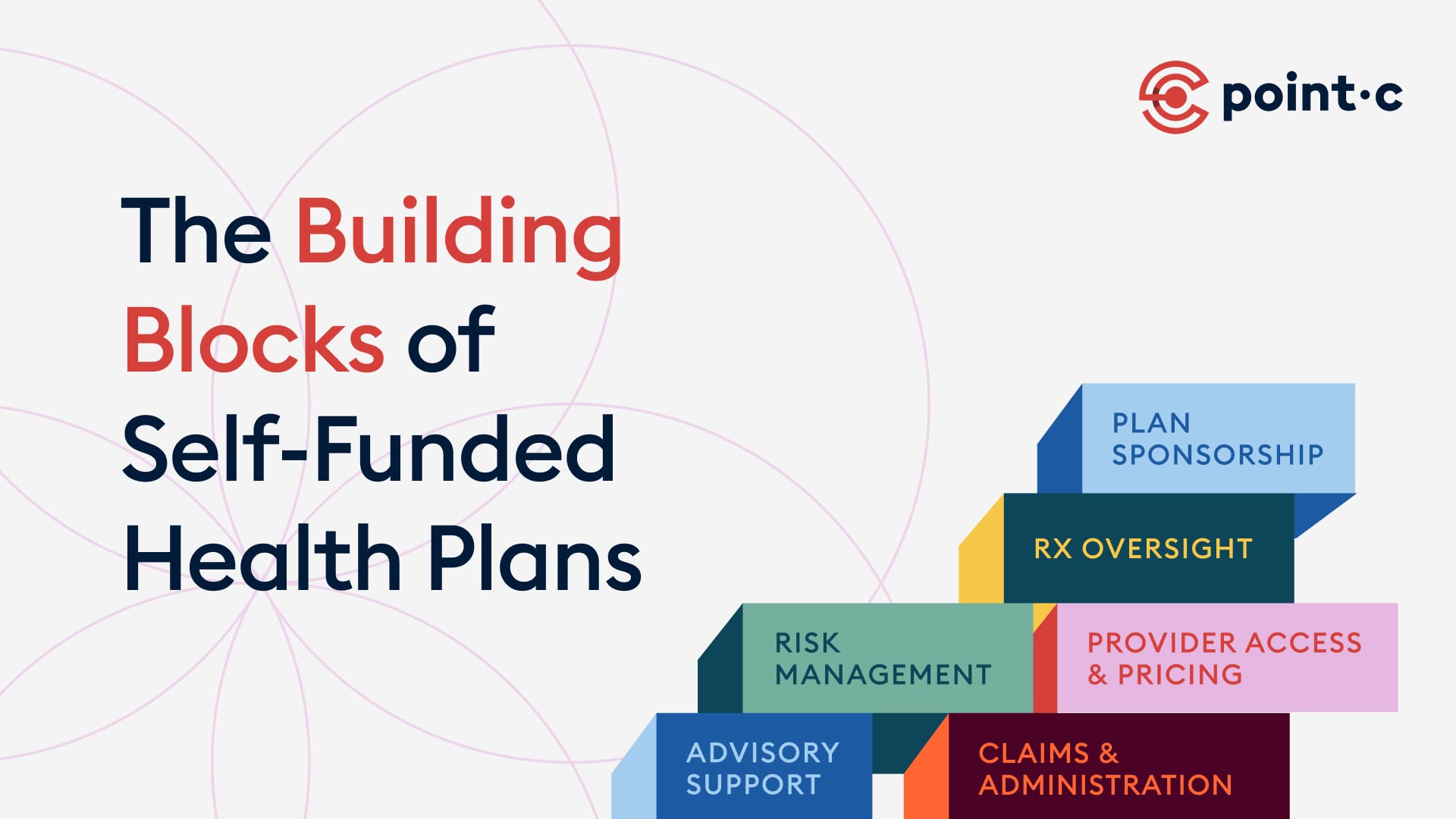 The Building Blocks of Self-Funded Health Plans